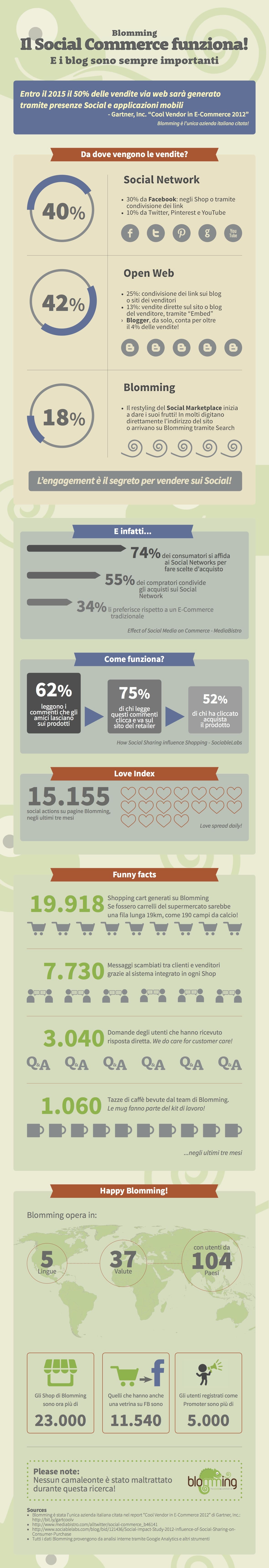 click-infografica-pictografico