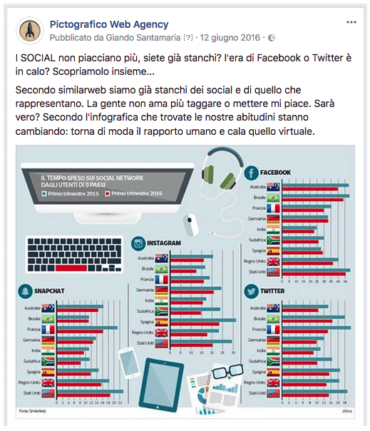 15 Modi per Creare Contenuti Vincenti su FAcebook