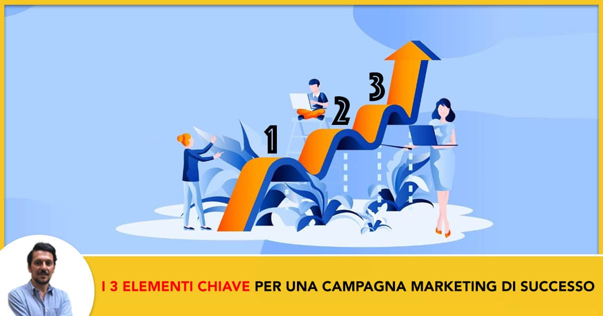 I 3 Elementi Fondamentali per una Campagna Marketing di Successo