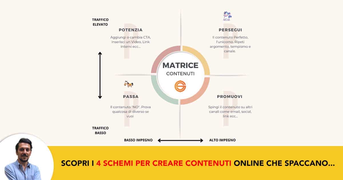 Matrice dei Contenuti- Scopri i 4 Schemi Per Creare Contenuti Online che Spaccano