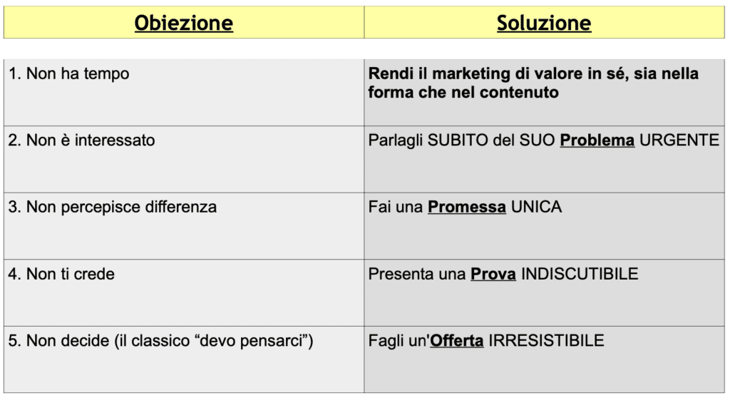 Le 5 obiezioni universali (le 5 vie di fuga) del cliente (e come annientarle)